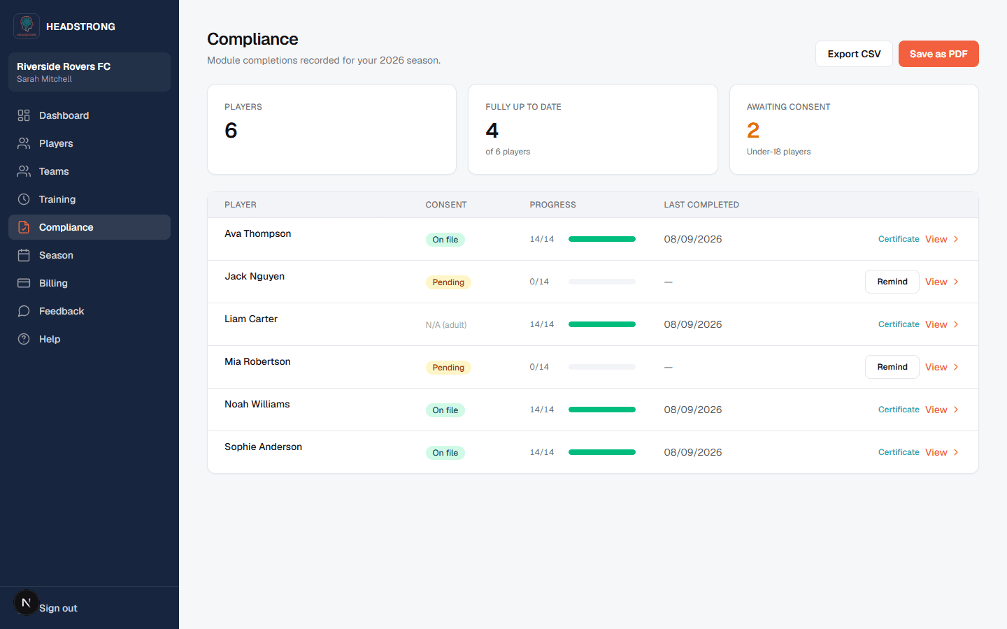 Headstrong compliance dashboard showing a club's players, consent status, and module progress
